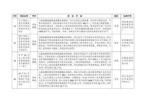 绿色低碳先进技术示范项目清单发布｜首批47项入选(图11)