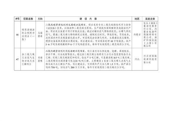 绿色低碳先进技术示范项目清单发布｜首批47项入选(图13)