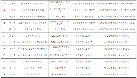山东关于“无废城市”建设专家库拟入库专家名单的公示(图3)