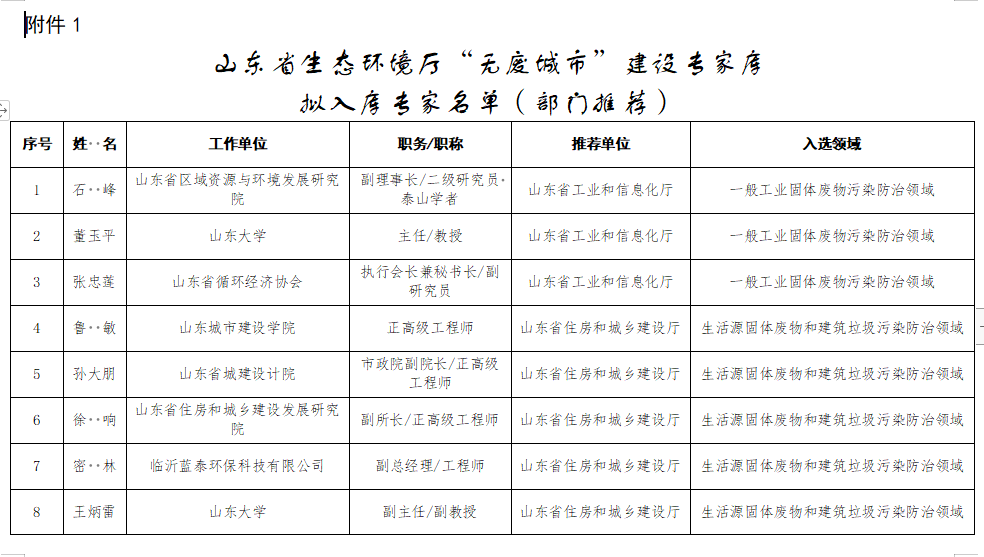 山东关于“无废城市”建设专家库拟入库专家名单的公示(图2)