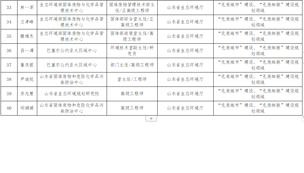 山东关于“无废城市”建设专家库拟入库专家名单的公示(图5)