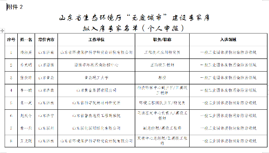 山东关于“无废城市”建设专家库拟入库专家名单的公示(图6)