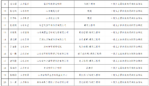 山东关于“无废城市”建设专家库拟入库专家名单的公示(图8)