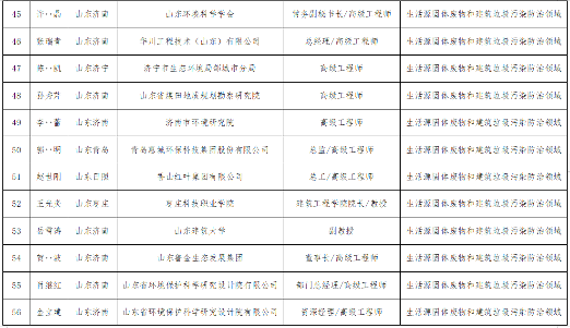 山东关于“无废城市”建设专家库拟入库专家名单的公示(图11)