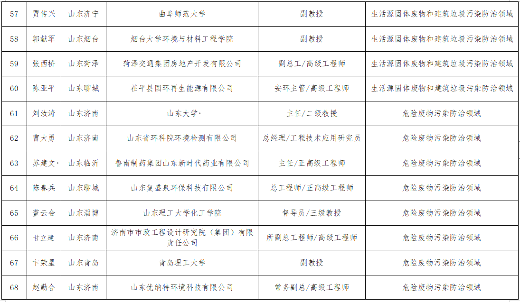 山东关于“无废城市”建设专家库拟入库专家名单的公示(图12)