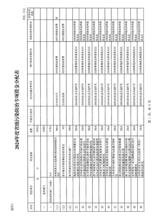 吉林省关于下达2024年省级污染防治专项资金的通知(图4)