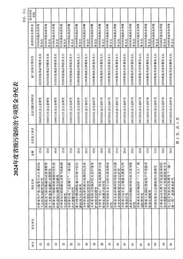吉林省关于下达2024年省级污染防治专项资金的通知(图5)