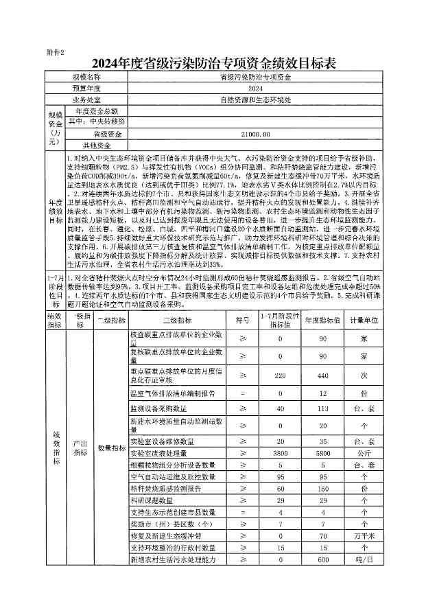 吉林省关于下达2024年省级污染防治专项资金的通知(图8)