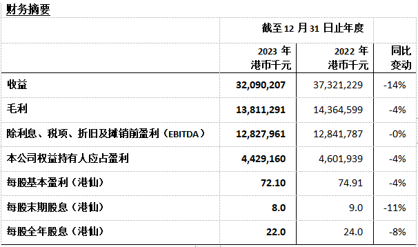 光大环境2023年全年业绩公布！