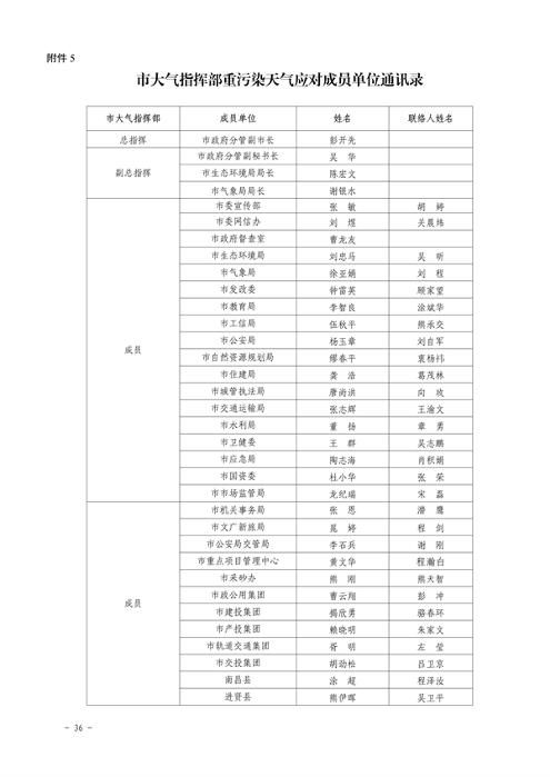 南昌市重污染天气应急预案（2024年修订）发布(图41)
