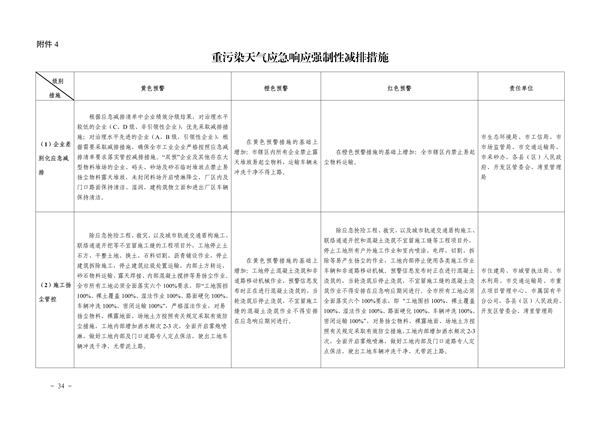 南昌市重污染天气应急预案（2024年修订）发布(图39)