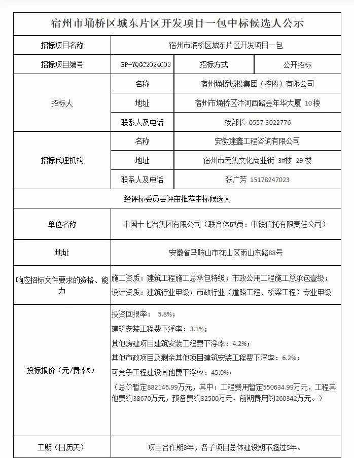 超88亿涉水项目开标啦！中国十七冶集团牵头斩获！