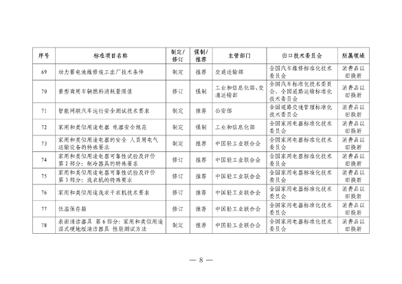 市场监管总局等七部门印发《以标准提升牵引设备更新和消费品以旧换新行动方案》(图9)