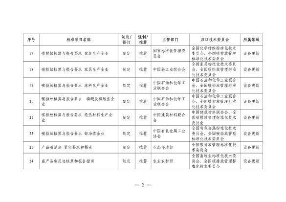 市场监管总局等七部门印发《以标准提升牵引设备更新和消费品以旧换新行动方案》(图4)