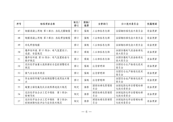 市场监管总局等七部门印发《以标准提升牵引设备更新和消费品以旧换新行动方案》(图7)