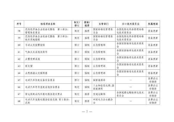 市场监管总局等七部门印发《以标准提升牵引设备更新和消费品以旧换新行动方案》(图8)