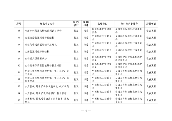 市场监管总局等七部门印发《以标准提升牵引设备更新和消费品以旧换新行动方案》(图5)