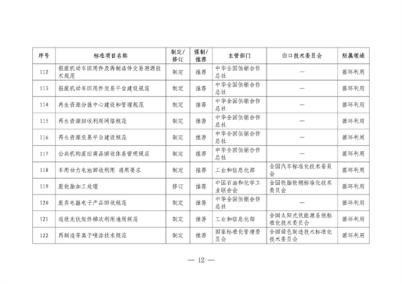 市场监管总局等七部门印发《以标准提升牵引设备更新和消费品以旧换新行动方案》(图13)