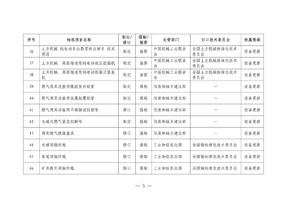 市场监管总局等七部门印发《以标准提升牵引设备更新和消费品以旧换新行动方案》(图6)