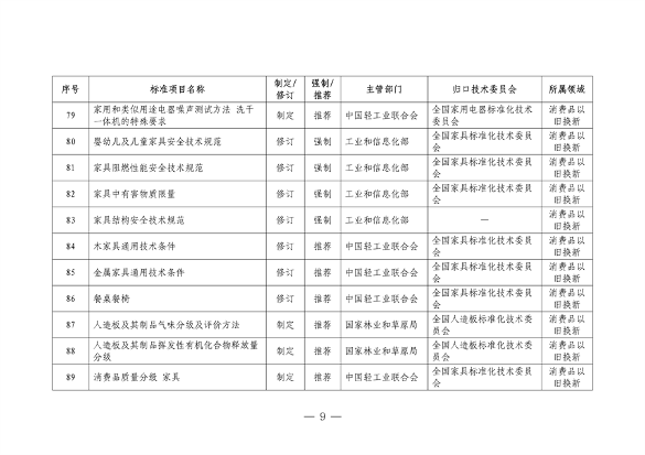 市场监管总局等七部门印发《以标准提升牵引设备更新和消费品以旧换新行动方案》(图10)