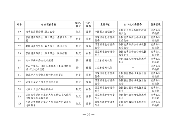 市场监管总局等七部门印发《以标准提升牵引设备更新和消费品以旧换新行动方案》(图11)