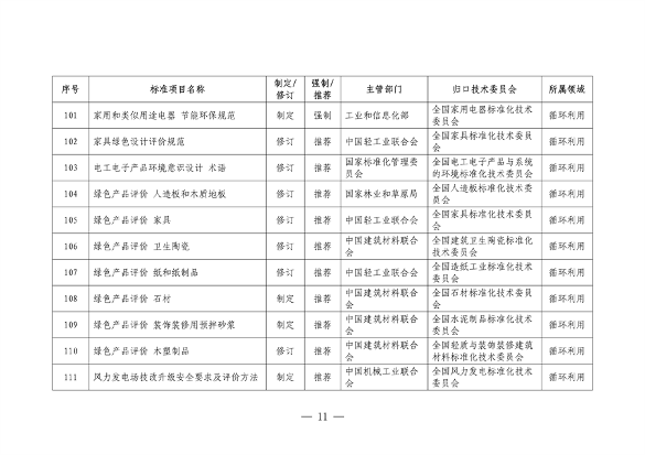市场监管总局等七部门印发《以标准提升牵引设备更新和消费品以旧换新行动方案》(图12)