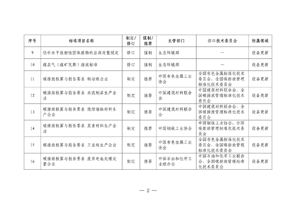市场监管总局等七部门印发《以标准提升牵引设备更新和消费品以旧换新行动方案》(图3)