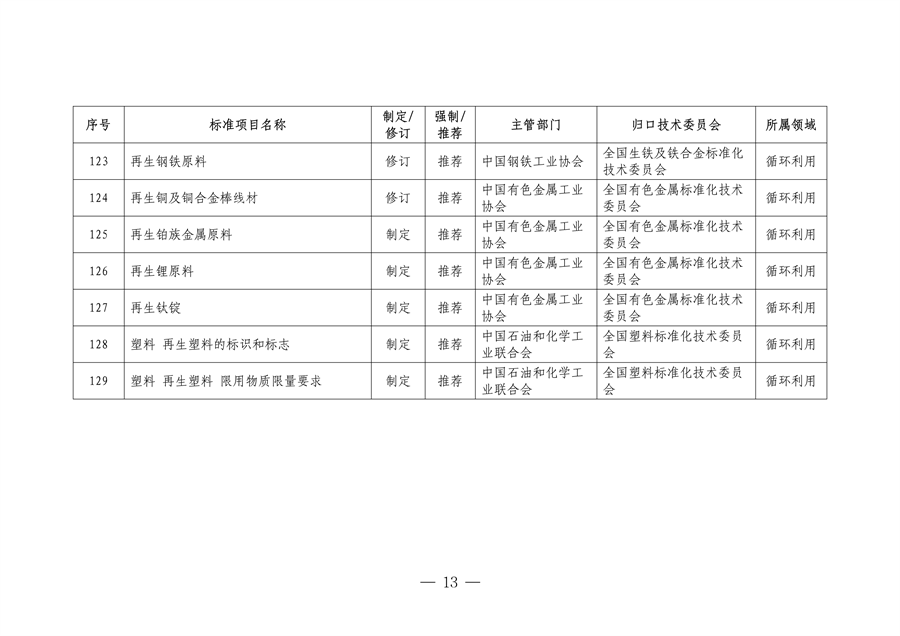 市场监管总局等七部门印发《以标准提升牵引设备更新和消费品以旧换新行动方案》(图14)