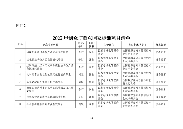 市场监管总局等七部门印发《以标准提升牵引设备更新和消费品以旧换新行动方案》(图15)