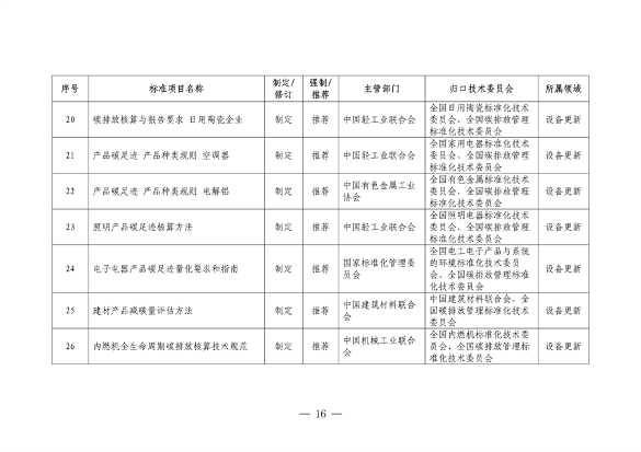 市场监管总局等七部门印发《以标准提升牵引设备更新和消费品以旧换新行动方案》(图17)