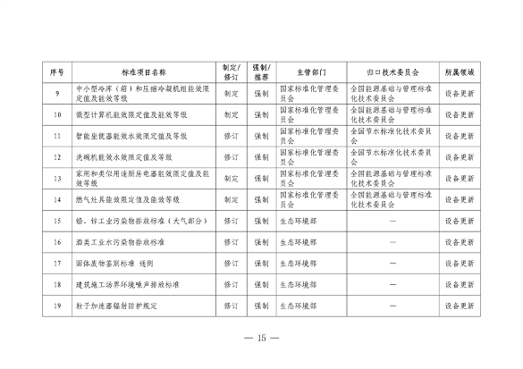 市场监管总局等七部门印发《以标准提升牵引设备更新和消费品以旧换新行动方案》(图16)