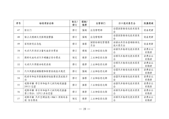 市场监管总局等七部门印发《以标准提升牵引设备更新和消费品以旧换新行动方案》(图20)