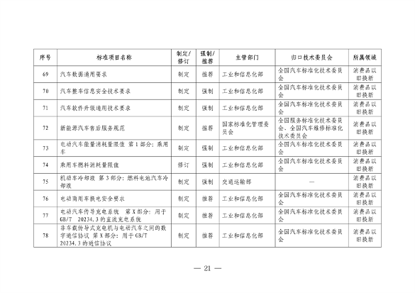 市场监管总局等七部门印发《以标准提升牵引设备更新和消费品以旧换新行动方案》(图22)