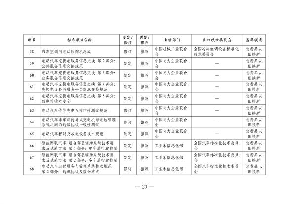 市场监管总局等七部门印发《以标准提升牵引设备更新和消费品以旧换新行动方案》(图21)