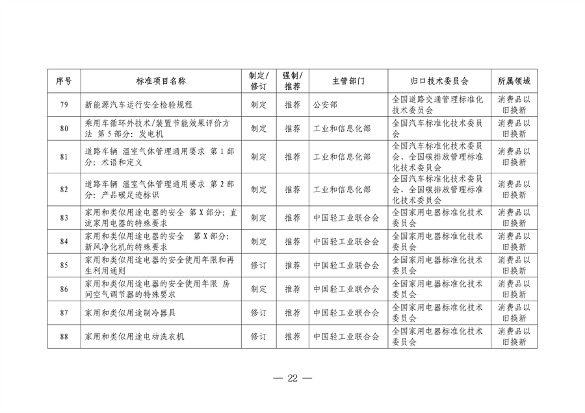 市场监管总局等七部门印发《以标准提升牵引设备更新和消费品以旧换新行动方案》(图23)