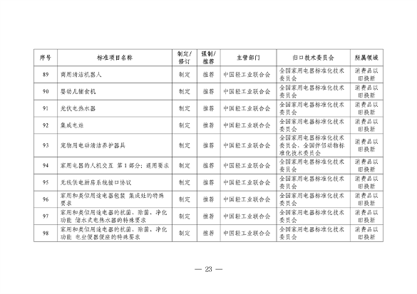 市场监管总局等七部门印发《以标准提升牵引设备更新和消费品以旧换新行动方案》(图24)