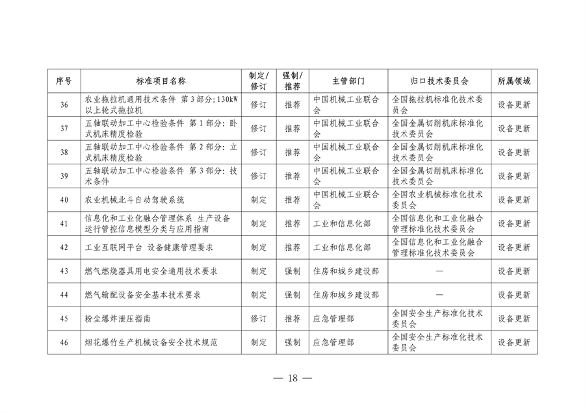 市场监管总局等七部门印发《以标准提升牵引设备更新和消费品以旧换新行动方案》(图19)