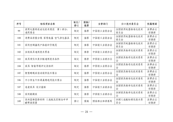 市场监管总局等七部门印发《以标准提升牵引设备更新和消费品以旧换新行动方案》(图25)