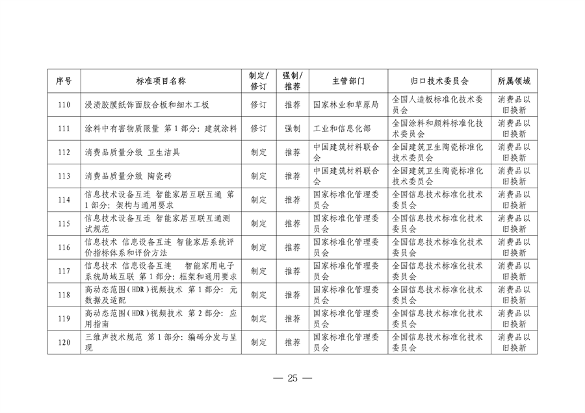 市场监管总局等七部门印发《以标准提升牵引设备更新和消费品以旧换新行动方案》(图26)