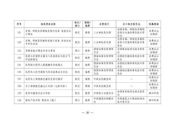 市场监管总局等七部门印发《以标准提升牵引设备更新和消费品以旧换新行动方案》(图27)
