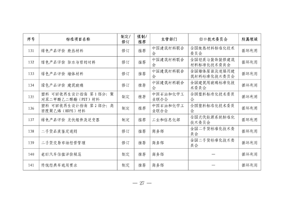 市场监管总局等七部门印发《以标准提升牵引设备更新和消费品以旧换新行动方案》(图28)