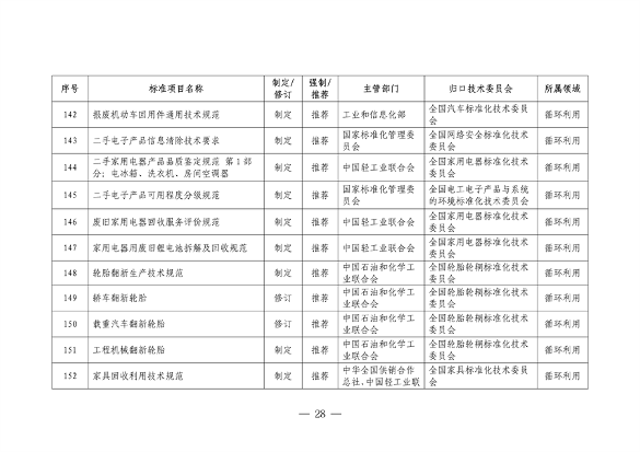 市场监管总局等七部门印发《以标准提升牵引设备更新和消费品以旧换新行动方案》(图29)