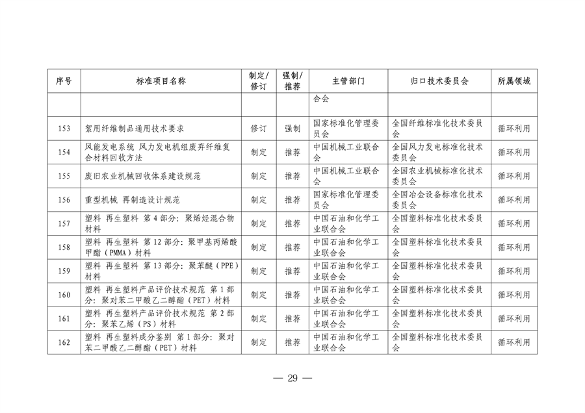 市场监管总局等七部门印发《以标准提升牵引设备更新和消费品以旧换新行动方案》(图30)