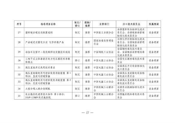 市场监管总局等七部门印发《以标准提升牵引设备更新和消费品以旧换新行动方案》(图18)