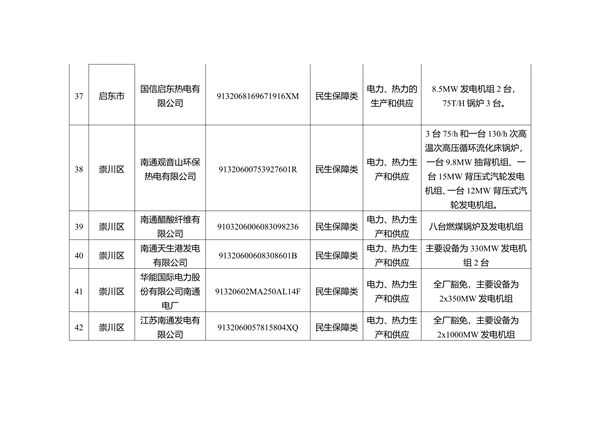 关于南通市2023年度重污染天气重点行业绩效评级B级及应急管控豁免企业、工地名单的公示(图9)