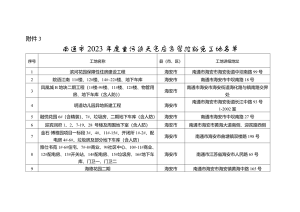 关于南通市2023年度重污染天气重点行业绩效评级B级及应急管控豁免企业、工地名单的公示(图13)