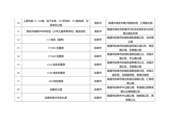 关于南通市2023年度重污染天气重点行业绩效评级B级及应急管控豁免企业、工地名单的公示(图14)