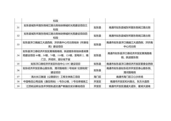 关于南通市2023年度重污染天气重点行业绩效评级B级及应急管控豁免企业、工地名单的公示(图16)