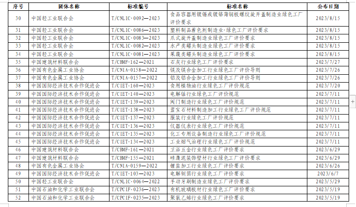 贵州关于组织申报2024年度贵州省绿色制造名单的通知(图22)