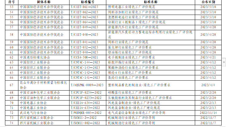 贵州关于组织申报2024年度贵州省绿色制造名单的通知(图23)
